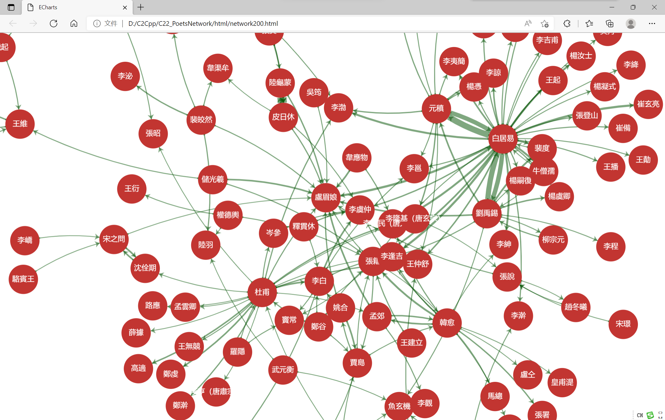 network